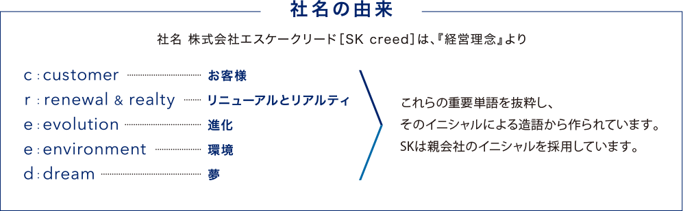 社名の由来